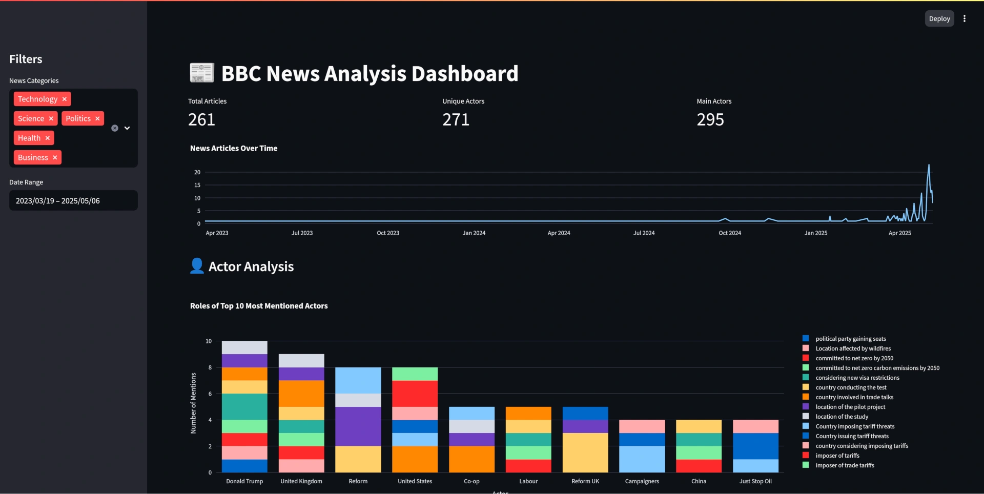 Dashboard Screenshot
